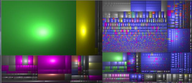 Windirstat confusing colored blocks